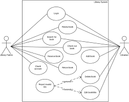 Use Diagram For Library Management System Uml Class Diagram Use Case Diagram