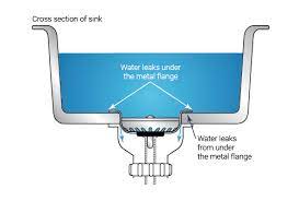 Maybe you would like to learn more about one of these? Water Draining Away From My Sink