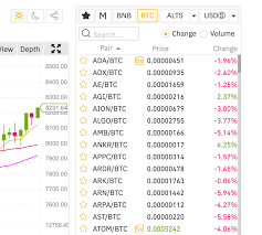 Though it may take a few weeks, it's worth it. 24 26 Growth How To Buy Polkadot Dot A Step By Step Guide By Crypto Buying Tips Medium
