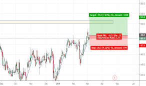 Pum Stock Price And Chart Xetr Pum Tradingview