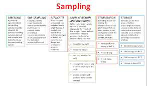 How are different types of hplc detectors used? Https Ec Europa Eu Research Participants Documents Downloadpublic Documentids 080166e5ba6dea64 Appid Ppgms
