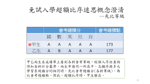 首頁 常見問題 報名、繳費和取消考試 registration, payment and cancellation. å…è©¦å…¥å­¸ Ppt Download