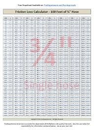 3 4 Inch Friction Loss Chart