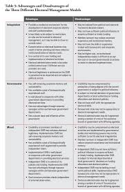 Advantages And Disadvantages Of The Three Different Electoral Management Models