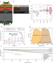 Check spelling or type a new query. Monolithic Perovskite Silicon Tandem Solar Cell With 29 Efficiency By Enhanced Hole Extraction Science