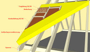 Aufsparrendammung Dach Nutzliche Life Hacks Bedachung