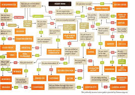 Humor A Politically Incorrect Guide To A Career In Filmmaking Film Jobs Filmmaking Film Industry