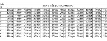 Para quem se inscreveu pelo aplicativo ou teve o benefício pelo cadúnico, o calendário abaixo os beneficiários do bolsa família vão receber o maior valor: Bolsa Familia 2021 Caixa Divulga Calendario De Pagamento