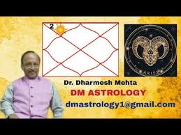 Videos Matching Pluto Yama In Vedic Astrology By Dr