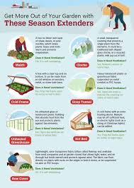 A cold frame is a simple structure that utilizes solar energy and insulation to create a microclimate if you start your seeds in a greenhouse or indoors under lights, you can start them a good six weeks. Top 10 Cold Frame Tips For Fall And Winter Veggies Gardening Proud Home Decor