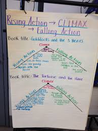 Plot Structures Rising Action Climax Falling Action