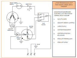Maybe you would like to learn more about one of these? Litar Pendawaian Elektrik Blog Penyejukan Penyamanan Udara