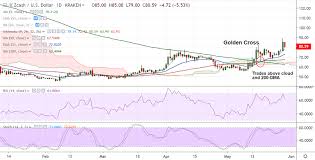 Crypto Technicals Zcash Retraces Previous Sessions Gains