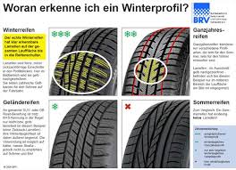 Technische Informationen Reifen Theis