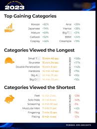 Analyzing Pornhubs 2023 Report: Understanding the Real Impact