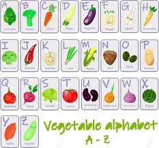 I hope you enjoy my list and think to be healthy!! Vegetables A Large Collection Of Characters The Alphabet Is All Letters In English Interactive Flashcards For Kids Royalty Free Cliparts Vectors And Stock Illustration Image 129898253