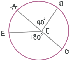 An asa triangle means that you're given two angles and the side between them in a problem. Finding The Measure Of A Circular Arc Based On The Central Angle Krista King Math Online Math Tutor