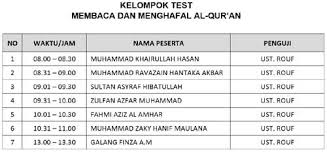 Format penilaian hafalan surat pendek guru paud. Panduan Dan Kelompok Tes Online Gelombang 1 Tahap Pertama Pesantren Tahfidz Darul Hijrah