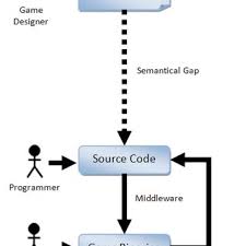 Que es un juego organizado y un ejemplo / 6 juegos cooperativos de educacion fisica.algunas cosas sencillas requieren un diseño complicado. Ejemplos De Diagrama De Contexto Social A Juego Para Un Unico Download Scientific Diagram