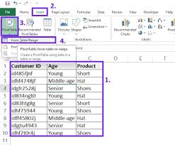 Image result for Contingency Table
