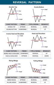 Chart Pattern Cara Mudah Membaca Sinyal Trading Elloit