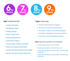 free 6th grade algebra resources mashup math