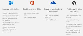 Collaborate for free with online versions of microsoft word, powerpoint, excel, and onenote. Frustration Relief Troubleshooting Microsoft 365 Login Problems
