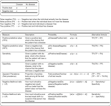 Image result for Screening Test