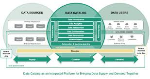 Global Machine Learning Data Catalog Software Market Top Key