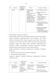 Soal tes praktekpetunjuk soal : Peraturan Menteri Kesehatan No 71 Th 2016 Ttg Bok Kesehatan