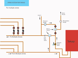 The Open System Diy Radiant Floor Heating Radiant Floor Company House Temperature Heating Systems Radiant Floor Heating