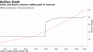 1 industrial and commercial bank of china atm and branch locations. The People S Bank Of China Raised Its Gold Holdings For A Seventh Month Goldbroker Com