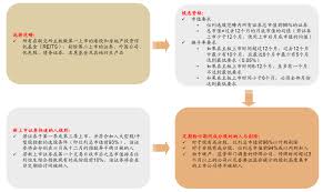 聯儲局擬收水，美股4月走勢如何？ 第一季即將結束，第二季港股有冇運行？| 時富頻道 #聯儲局 #美債 #美股 #恒指 #100萬倉 #華潤電力 #姚浩然. Ooothpccs9xvtm