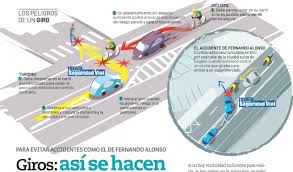 Swiss police have also confirmed that alonso collided with a motorist outside a supermarket car park. Traffic Board Uses Fernando Alonso S Crash To Illustrate Cyclist Safety Guidelines