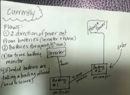 As i said earlier, rv electrical systems can be simple or complicated depending upon how you want your system to perform. Rv Electrical Systems Basics