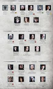 Random literature or novel quiz. Pin On Got