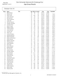 Don Schneider Memorial 5K Challenge Run Age Group Results Female 10 to 19