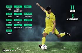 Uno de los grandes debates que deja el debut de españa en esta eurocopa es el de la delantera. El 2021 Para Enmarcar De Gerard Moreno 11 Goles Y 6 Asistencias En 13 Partidos