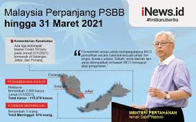 Mco 3.0 expected to cost malaysia rm300 million daily: Malaysia Perpanjang Psbb Sampai 31 Maret 2021 Karena Kasus Covid 19 Melonjak