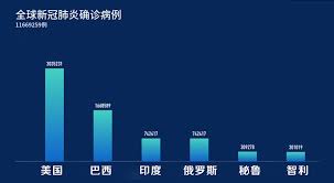 了最忙碌的场所之一。 疫情形势严峻让印度的殡葬业几乎面临崩溃，原有的火葬场都在超负荷运转。 班加罗尔市有7个火葬场，全部每天24小时不停工作，工作量相当于正常时期的4倍。 了最忙碌的场所之一。 疫情形势严峻让印度的殡葬业几乎面临崩溃，原有的火葬场都在超负荷运转。 å…¨çƒæŠ—ç–«24å°æ—¶ä¸¨ ç¾Žå›½ç¡®è¯Šç—…ä¾‹è¶…300ä¸‡ä¾‹å¤šå›½æ‰¹è¯„ç¾Ž é€€ç¾¤ ä¸åˆ©äºŽå…¨çƒæŠ—ç–«