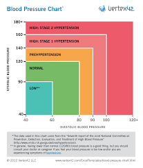 Blood Pressure Chart Age Wise In India Www