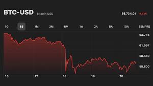 Prezzo, quotazione e valore bitcoin. Bitcoin Il Valore E Piu Volatile Del Solito Migliaia Di Transazioni Bloccate