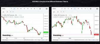 Get sgx nifty live timings & open, high, low, total volume and open interest (oi) of sgx singapore nifty first and second sessions. Where Do I Find Sgx Nifty Candlestick Chart Quora