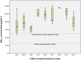 Milky way food industries sdn bhd. Effect Of Particulate Matter 2 5 Exposure To Urinary Malondialdehyde Levels Of Public Transport Drivers In Jakarta