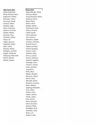 High Honor Roll Honor Roll Alicea, Raymond Adjei-Mensah, Sheila ...