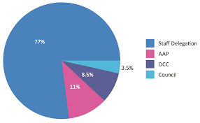 Percentage Pie Chart Pie Chart Examples Atmosphere Air