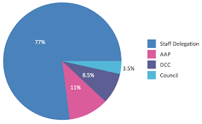 pie chart examples and templates