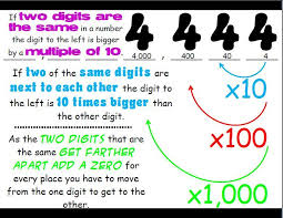 Math Place Value Poster Common Core Aligned Math Place