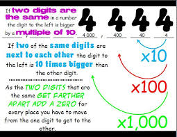 math place value poster common core aligned math place