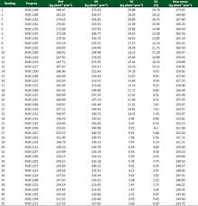 10,500 kilograms of oil per hectare. Scielo Brasil Bunch Yield Of Interspecific Hybrids Of American Oil Palm With Oil Palm In The Juvenile Phase Bunch Yield Of Interspecific Hybrids Of American Oil Palm With Oil Palm